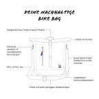 Fahrradtasche Bike Bag mit Gepäckträgerbefestigung Black, Farbe: schwarz, Marke: Got Bag, EAN: 4260483882272, Abmessungen in cm: 32x41x17, Bild 6 von 6